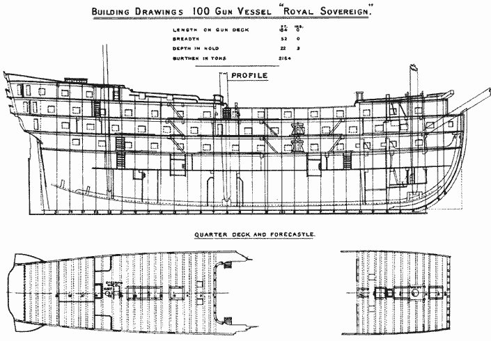 Фрагмент архивного чертежа парусного корабля: Линкор Ройал Соверен